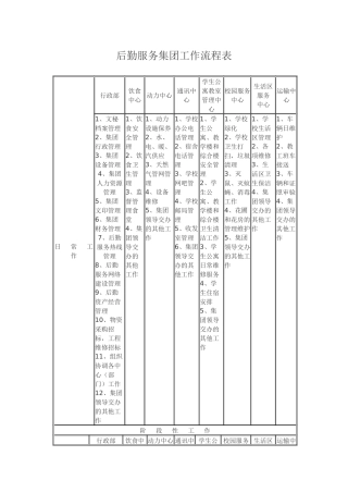 后勤服务集团工作流程表