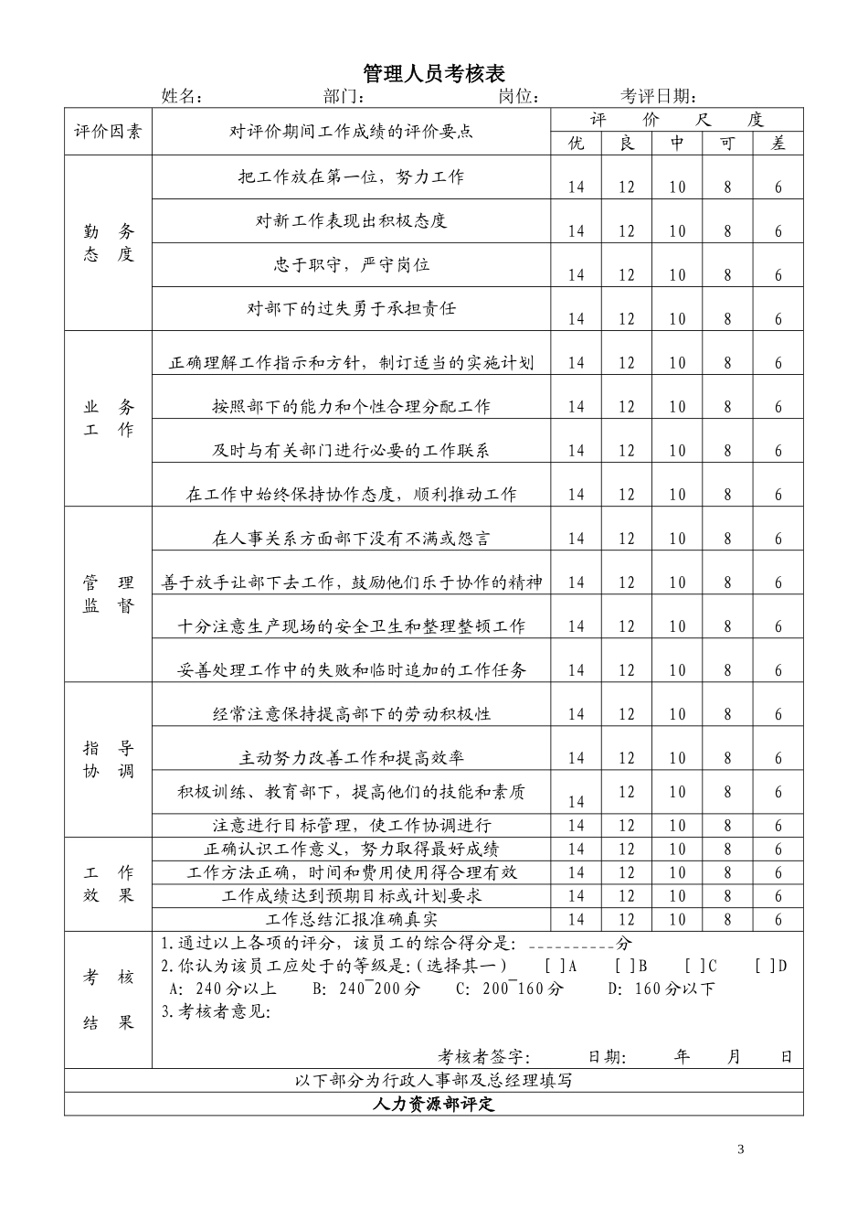 员工考核制度及表格_第3页