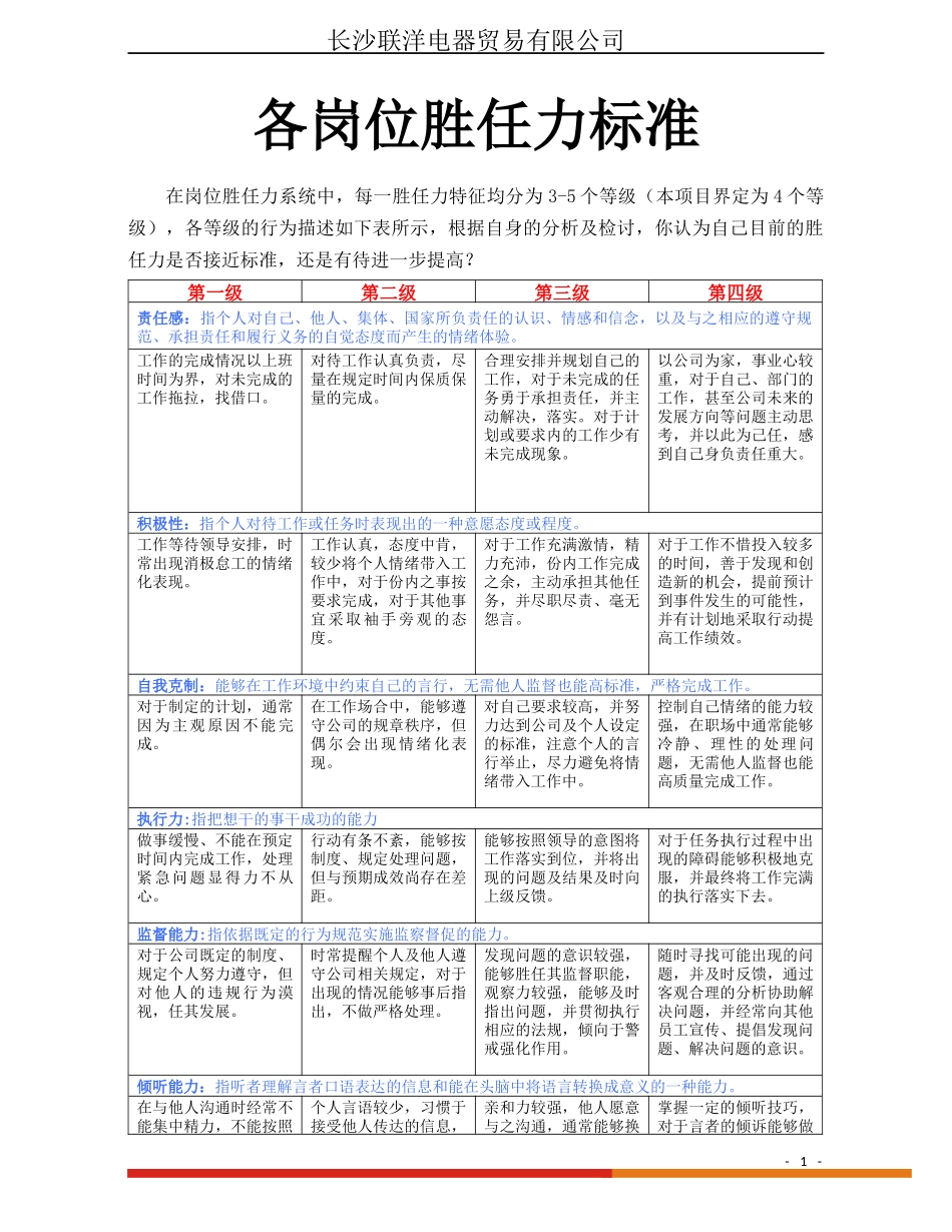 员工各岗位胜任力标准_第1页