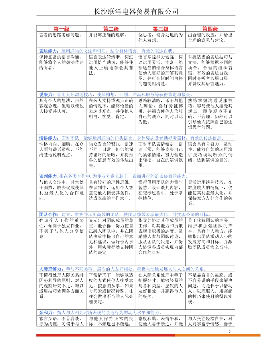 员工各岗位胜任力标准_第2页