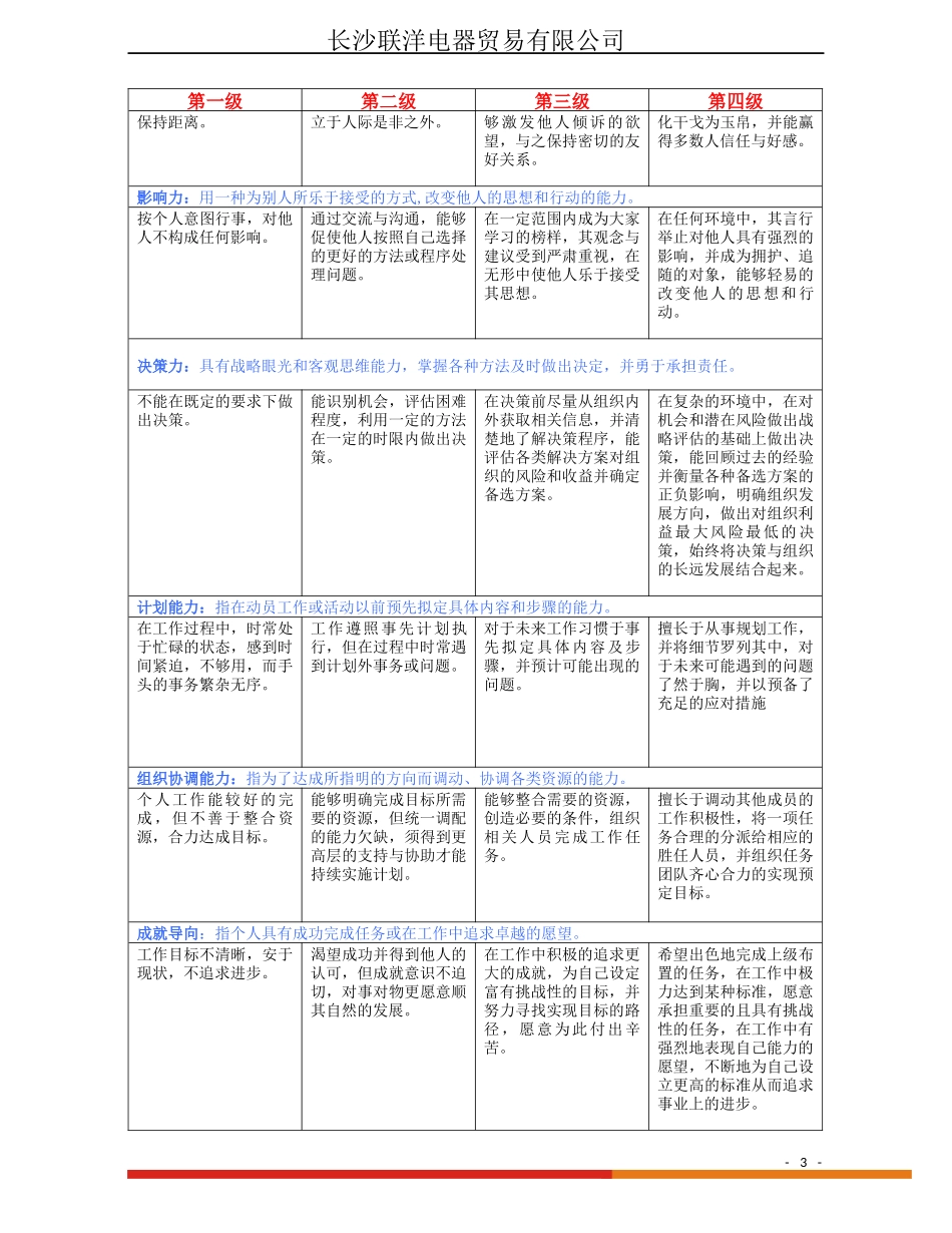 员工各岗位胜任力标准_第3页