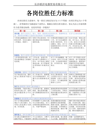 员工各岗位胜任力标准