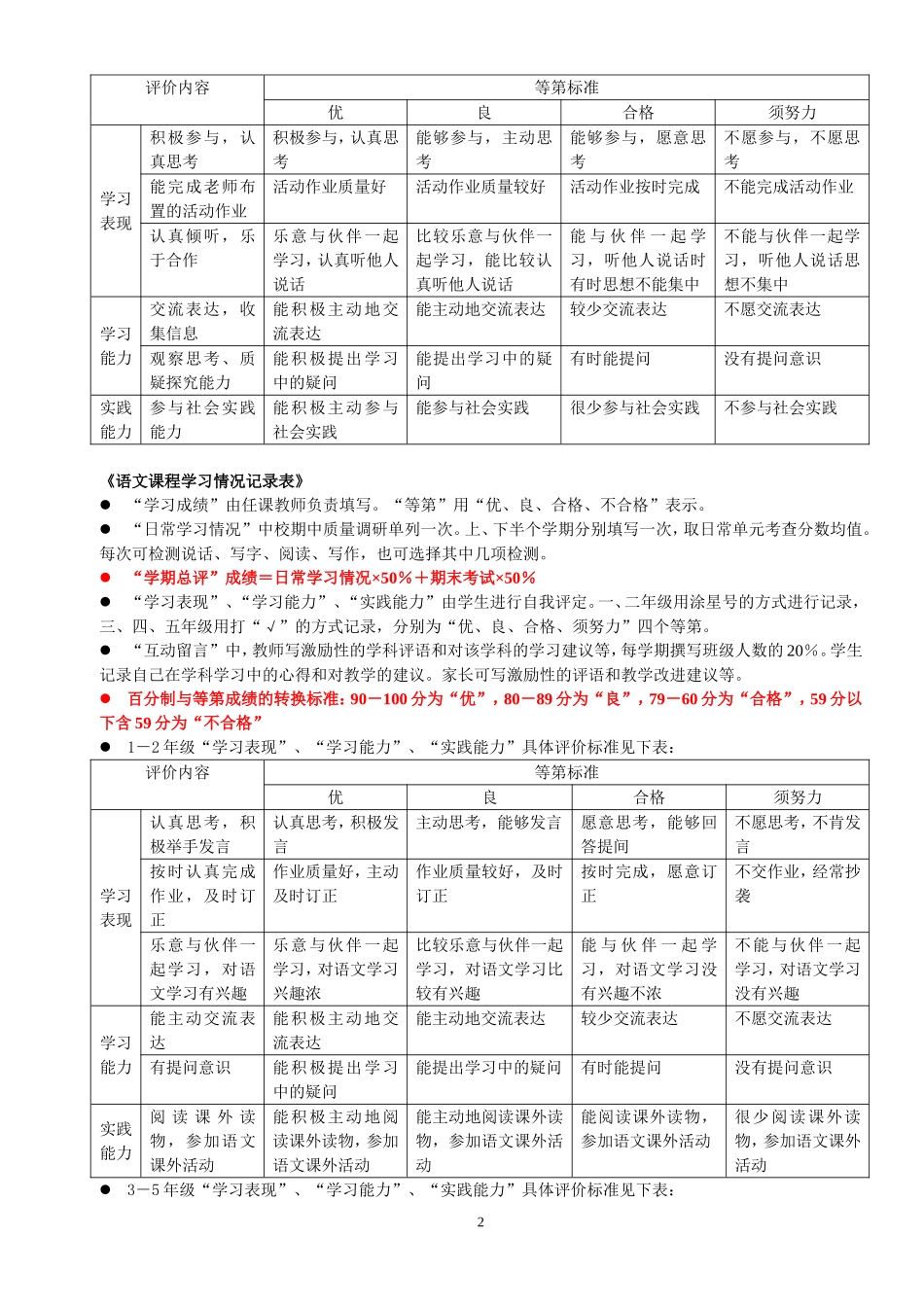 吴泾第三小学《学生成长记录册》填写要求_第2页