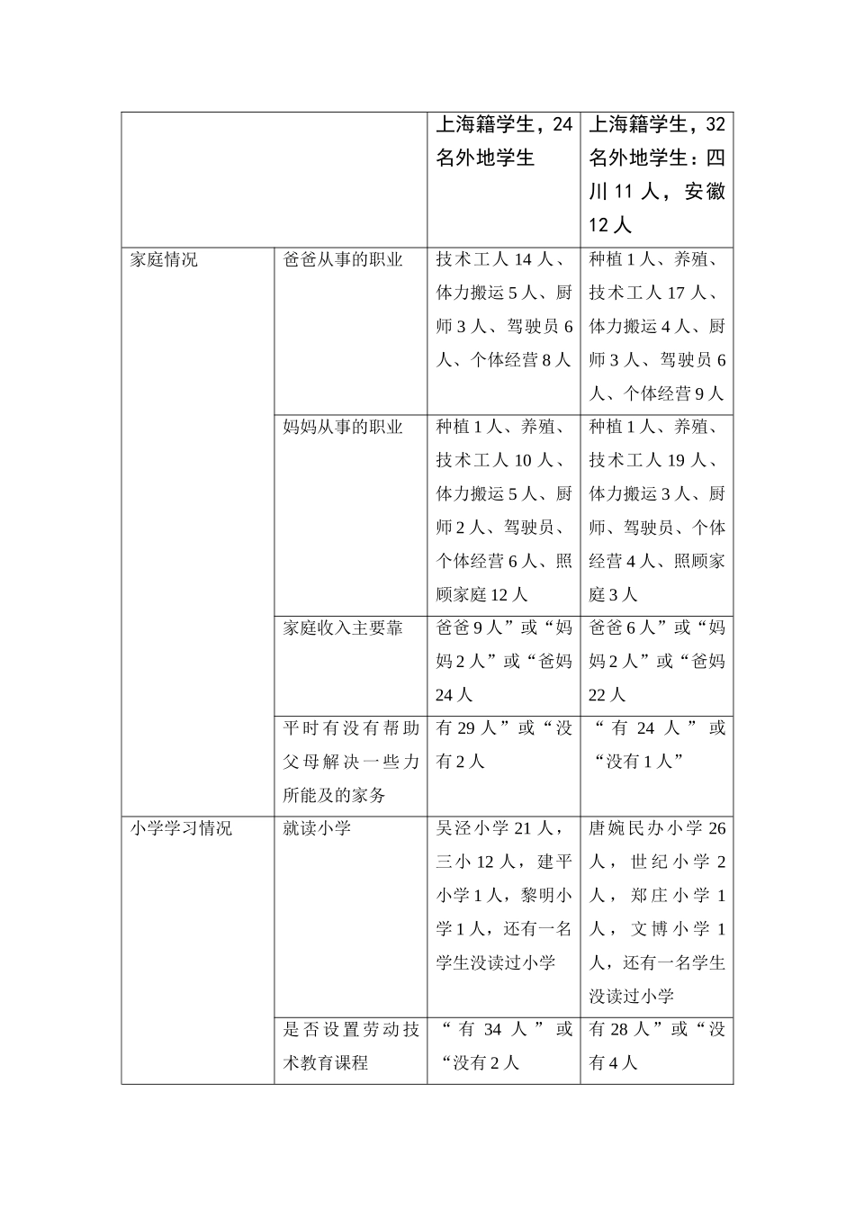 吴泾中学学生学习情况问卷调查_第2页