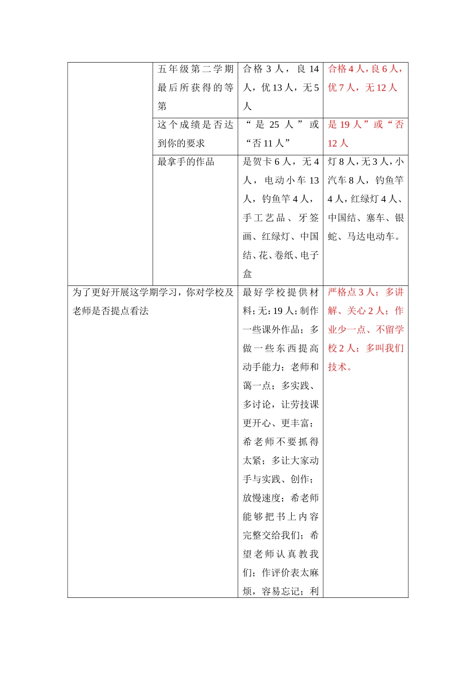 吴泾中学学生学习情况问卷调查_第3页