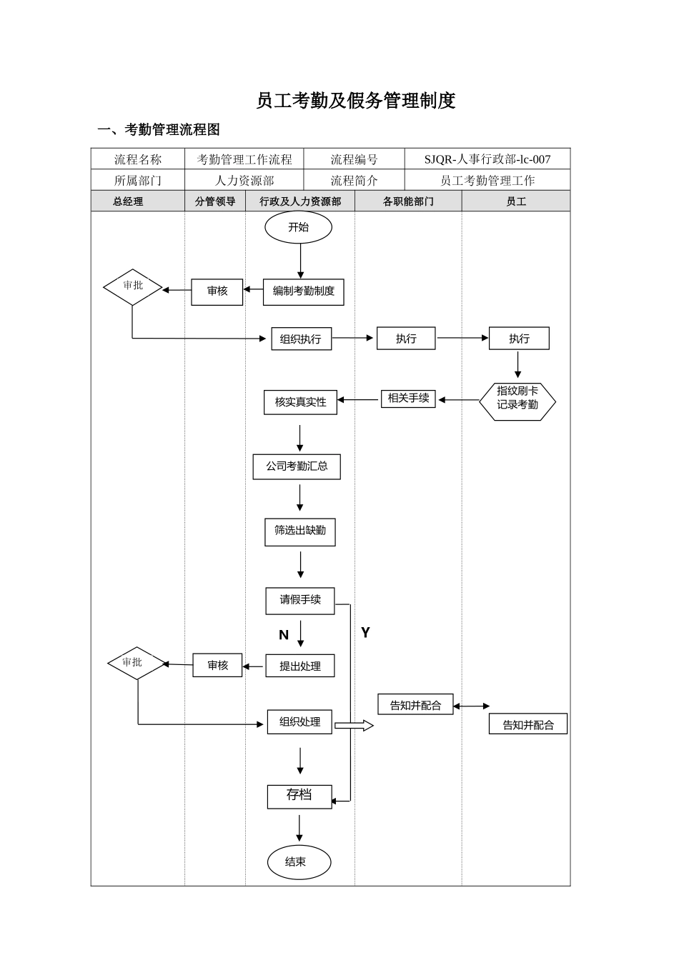 员工考勤及假务管理制度(草拟)_第1页