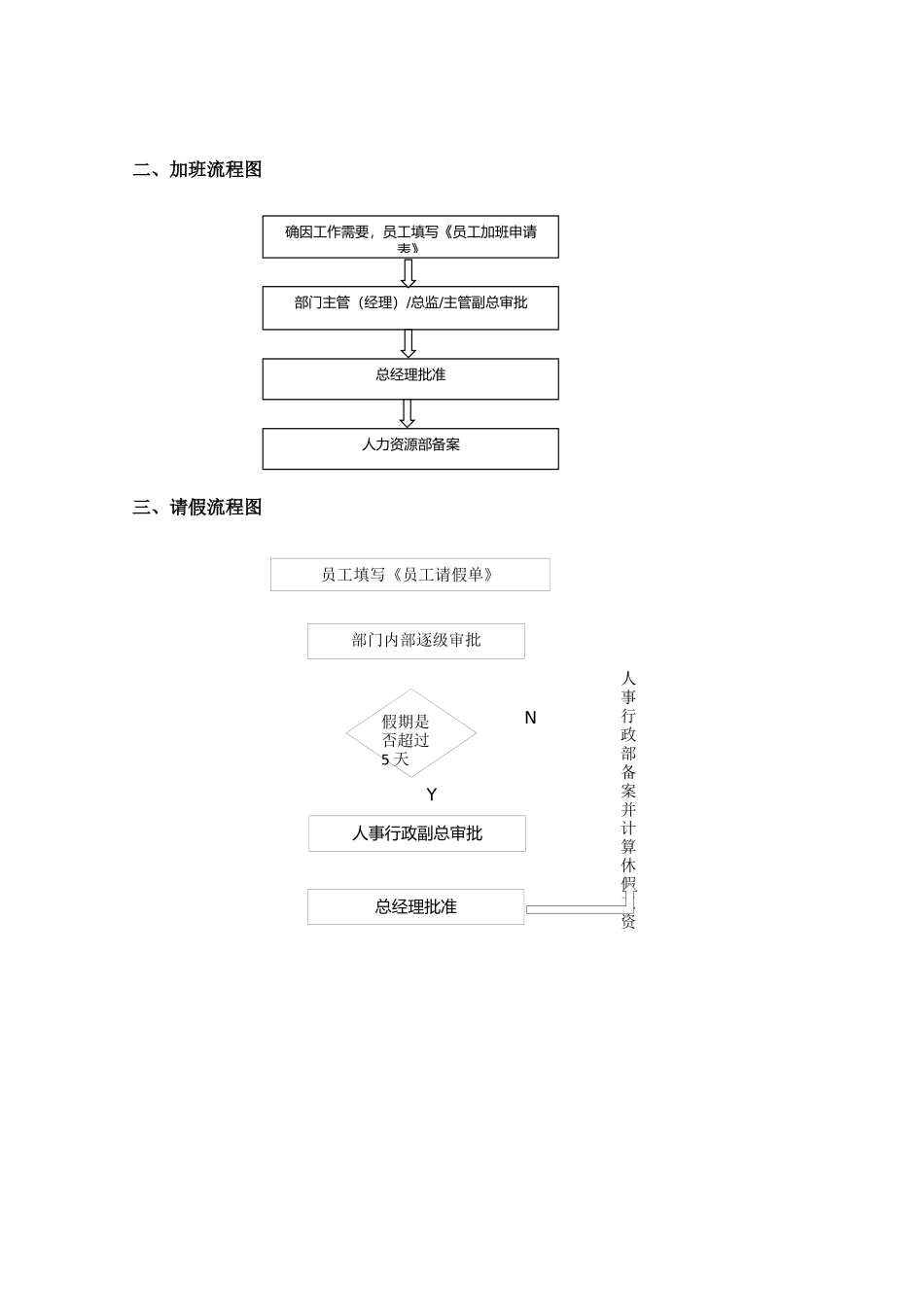 员工考勤及假务管理制度(草拟)_第2页