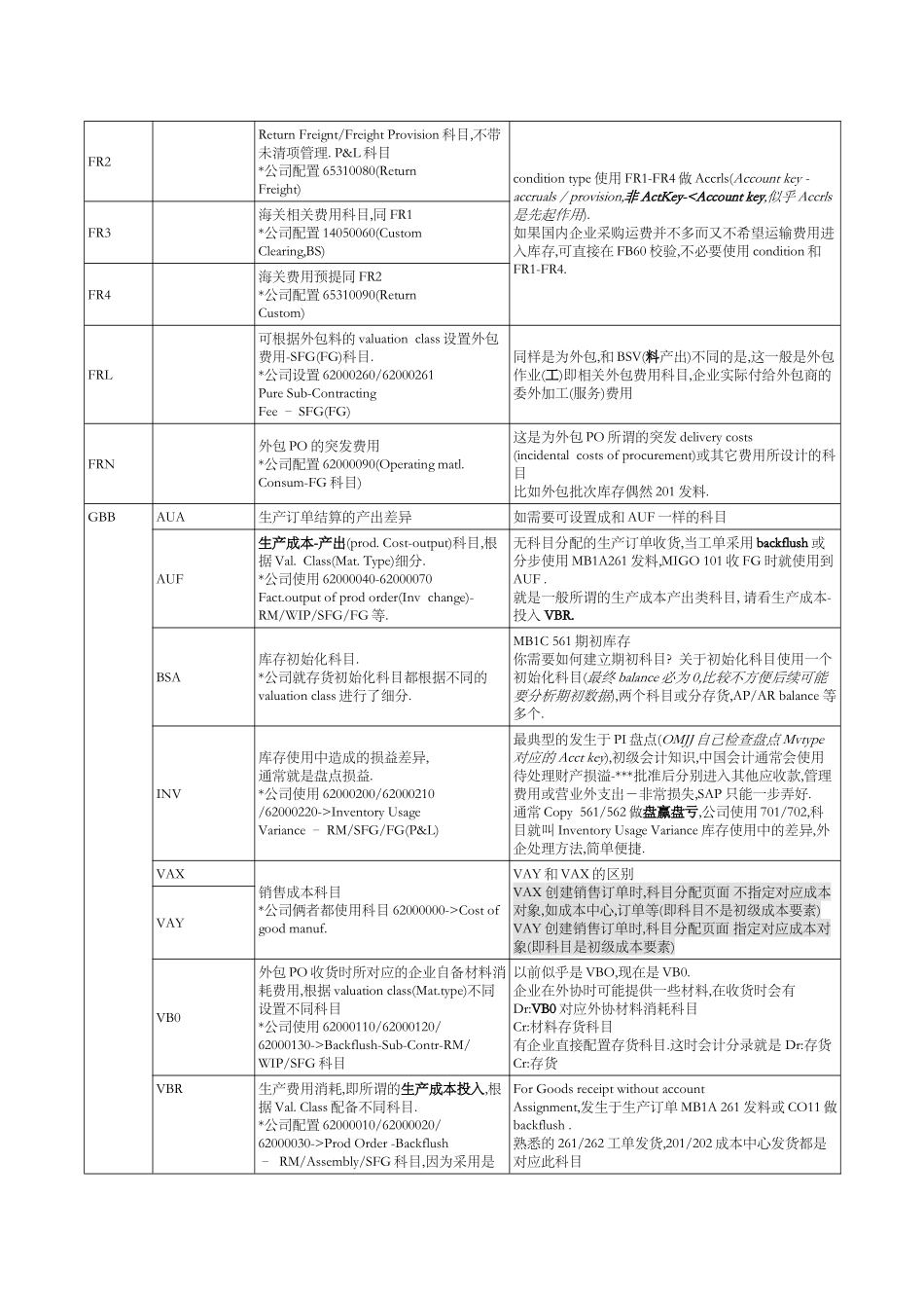 后勤自动过帐(OBYC)详细配置_第2页