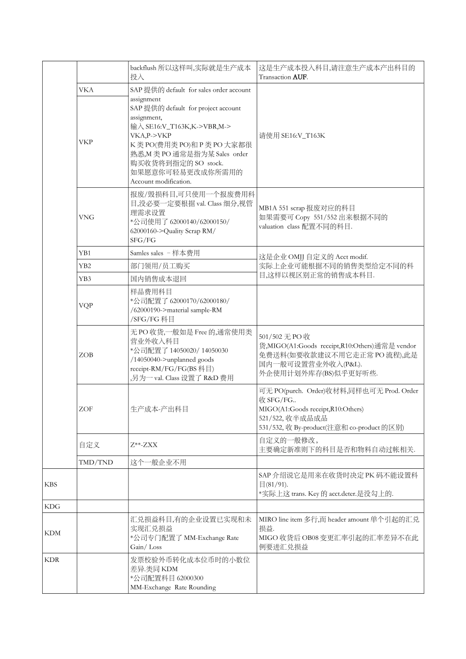 后勤自动过帐(OBYC)详细配置_第3页