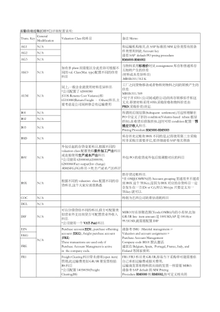 后勤自动过帐(OBYC)详细配置