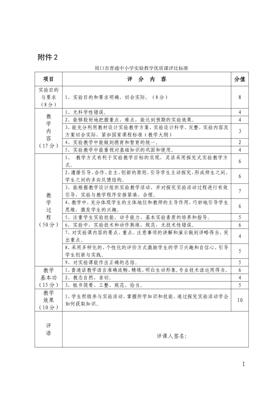 周口市普通中小学实验教学优质课评比标准及相关填表_第1页