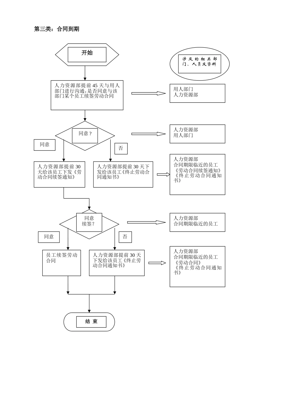 员工离职管理流程图_第3页
