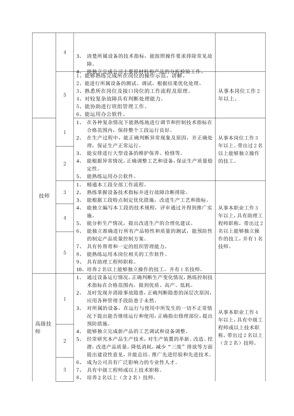 员工技能等级评定制度_第2页