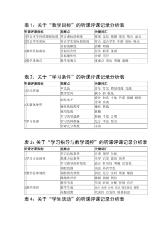 听课各项观察点记录分析表