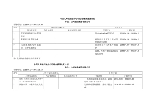 周进度计划表格