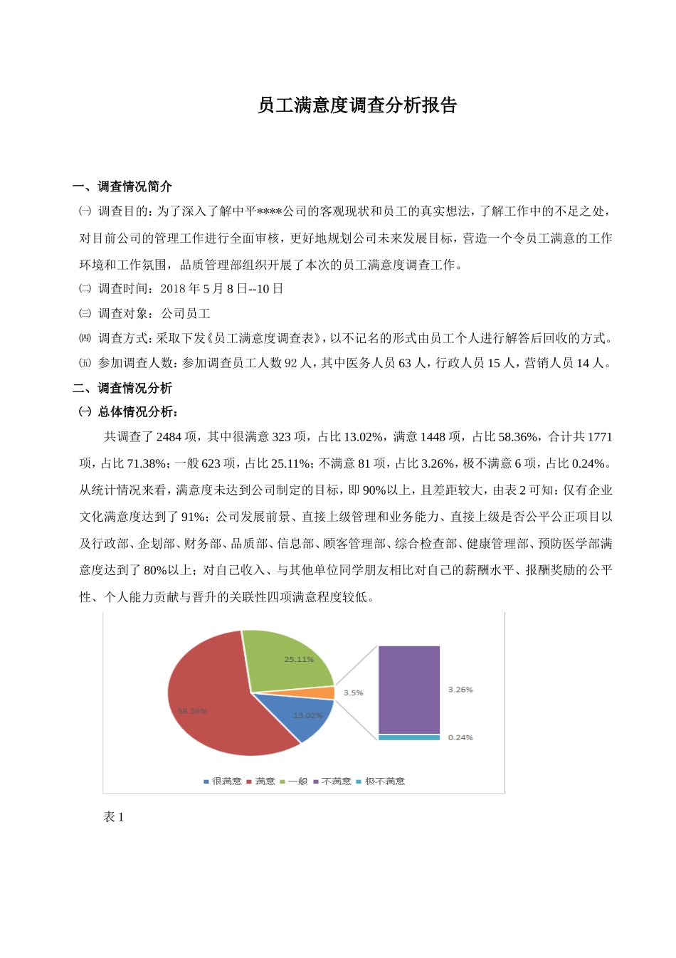 员工满意度调查分析报告_第2页