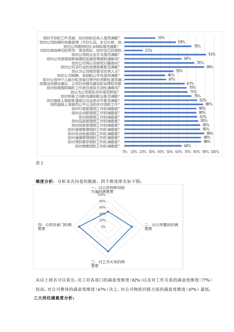 员工满意度调查分析报告_第3页