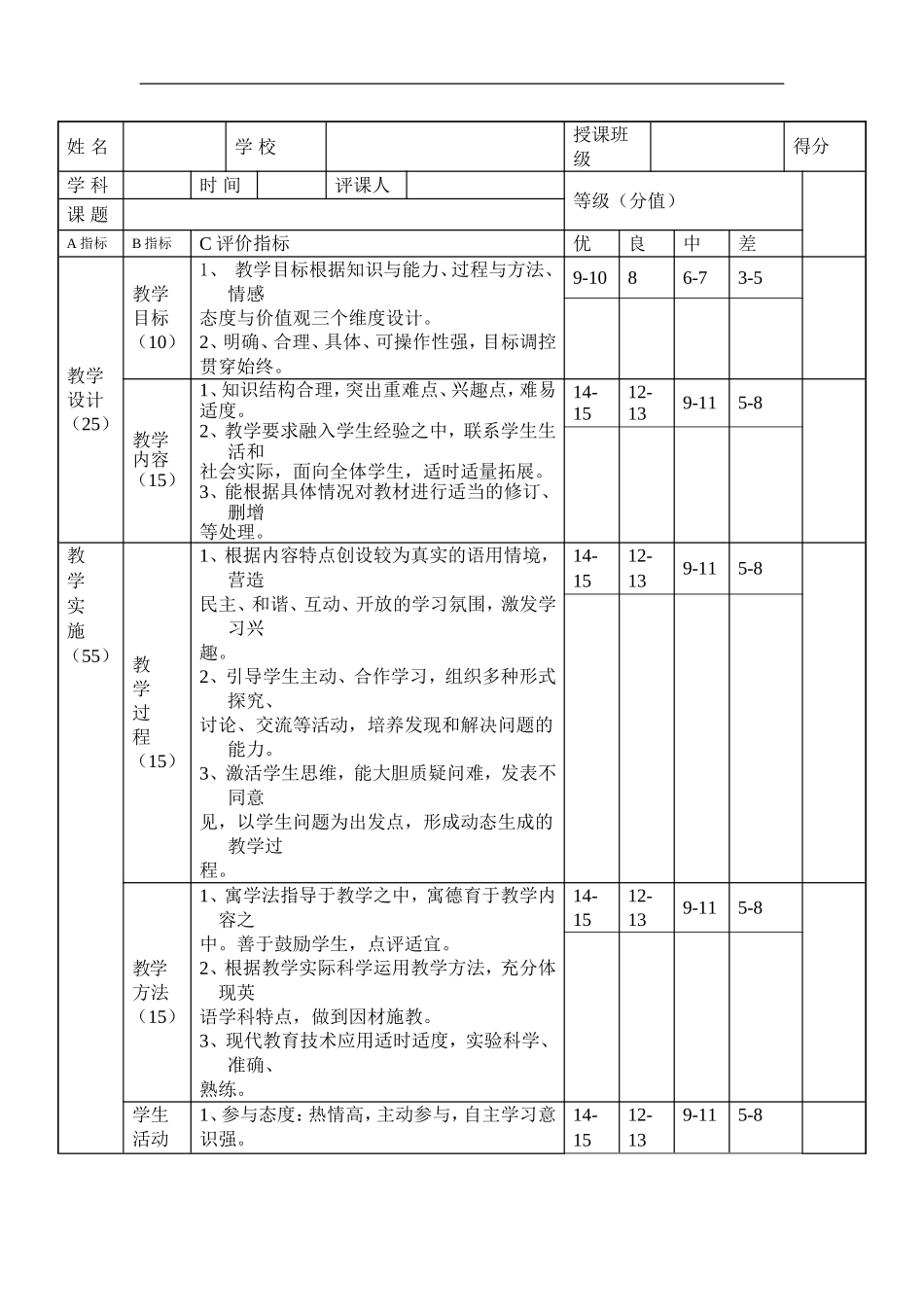 听课评课的注意事项_第2页