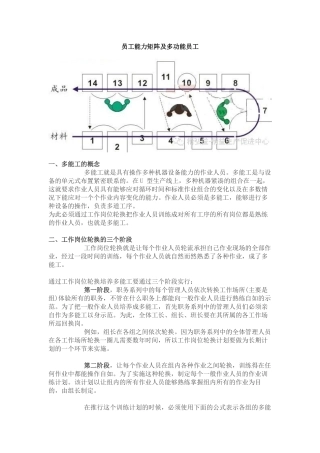员工能力矩阵