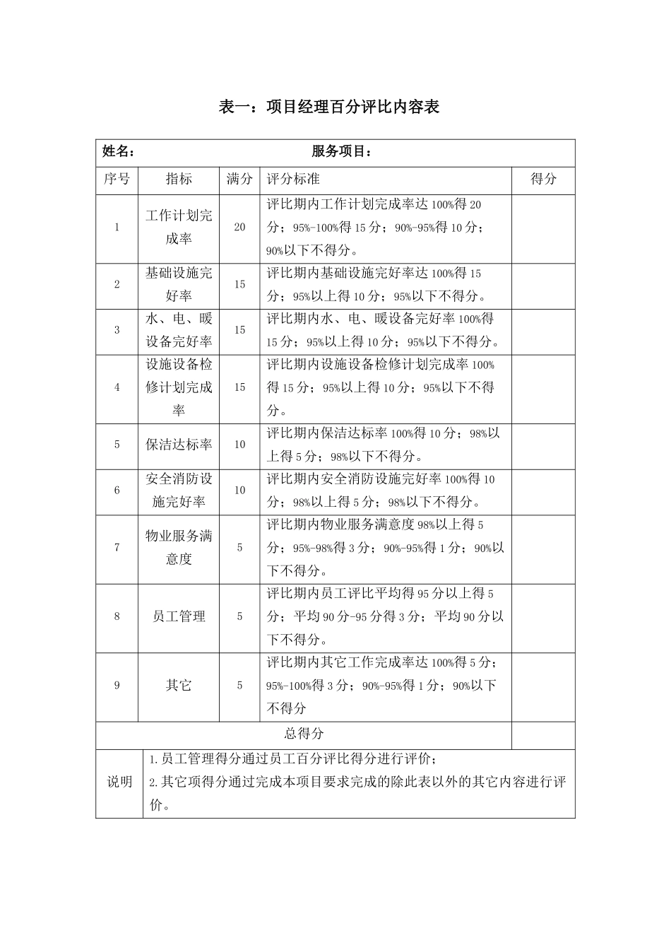 员工评比、奖惩制度_第2页
