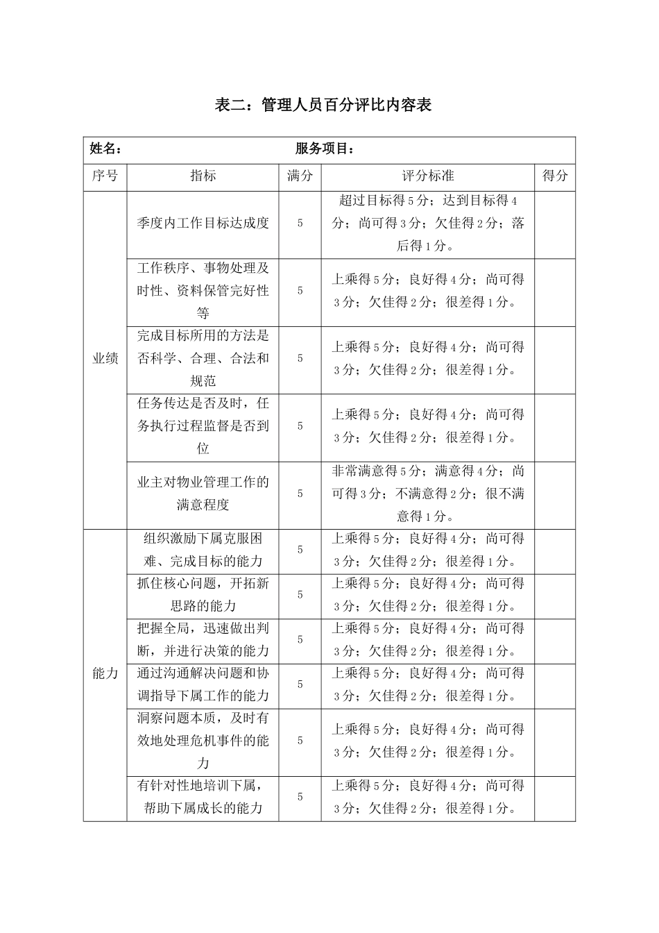 员工评比、奖惩制度_第3页