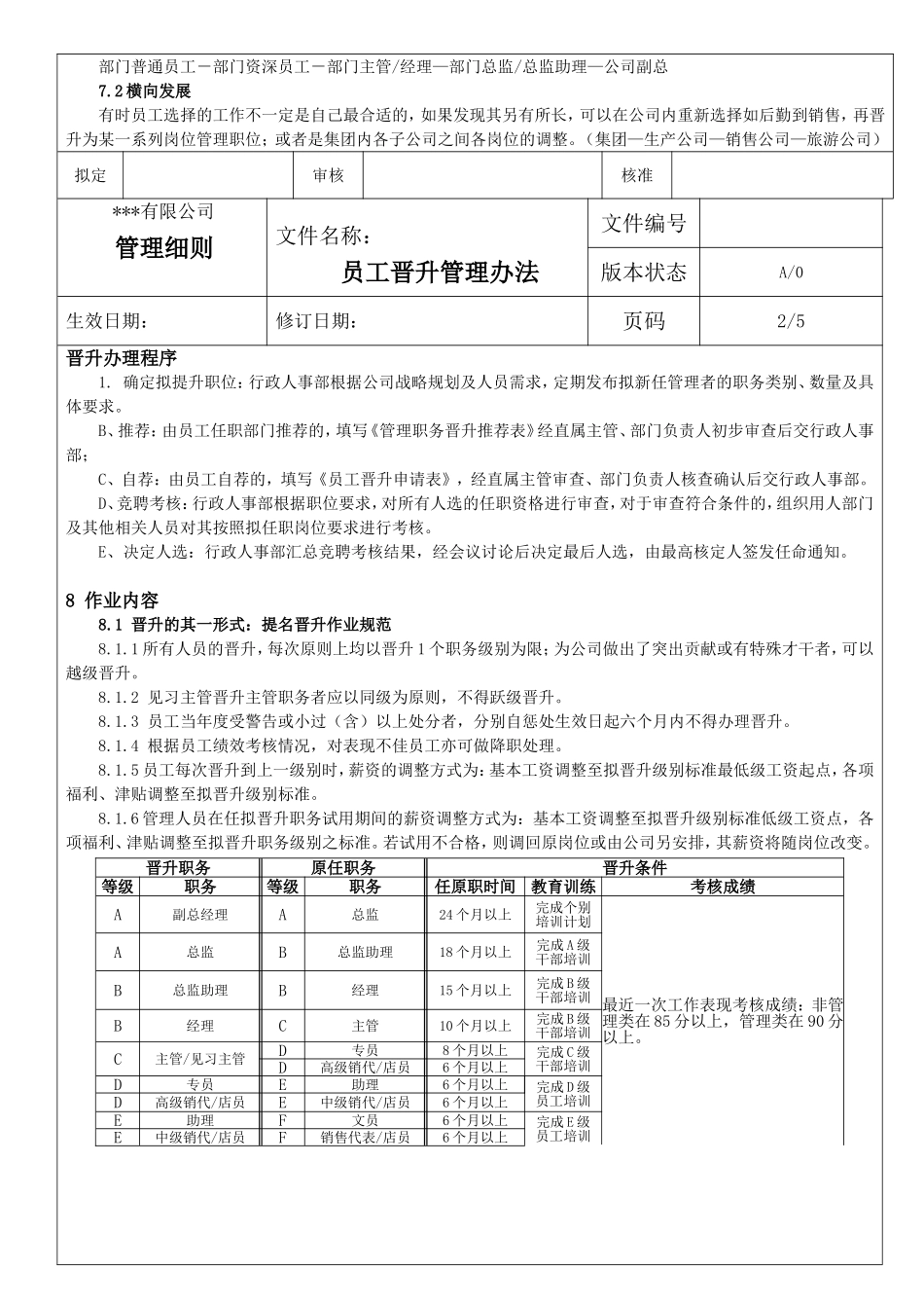员工晋升管理办法_第2页
