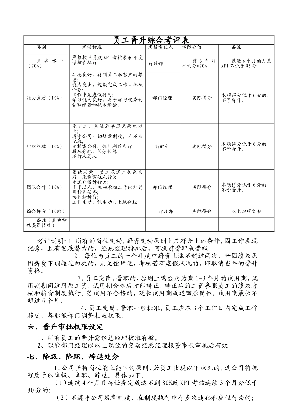 员工晋升管理制度_第3页