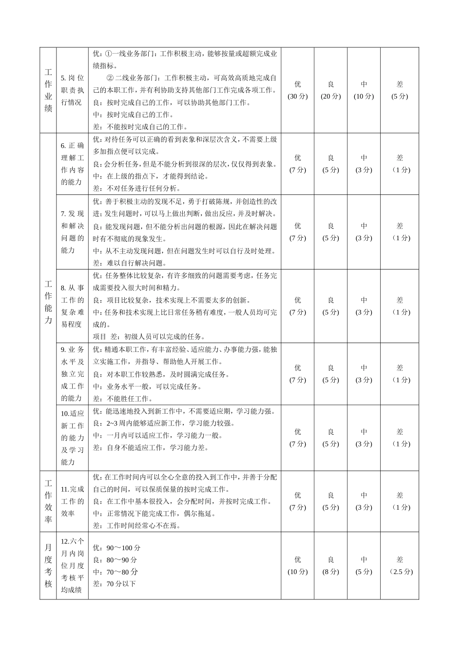 员工晋升考核表_第2页