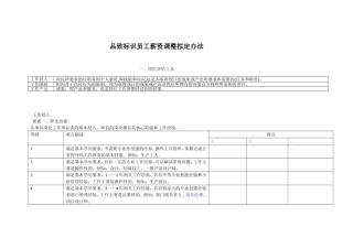 员工晋升与调薪标准参考执行办法