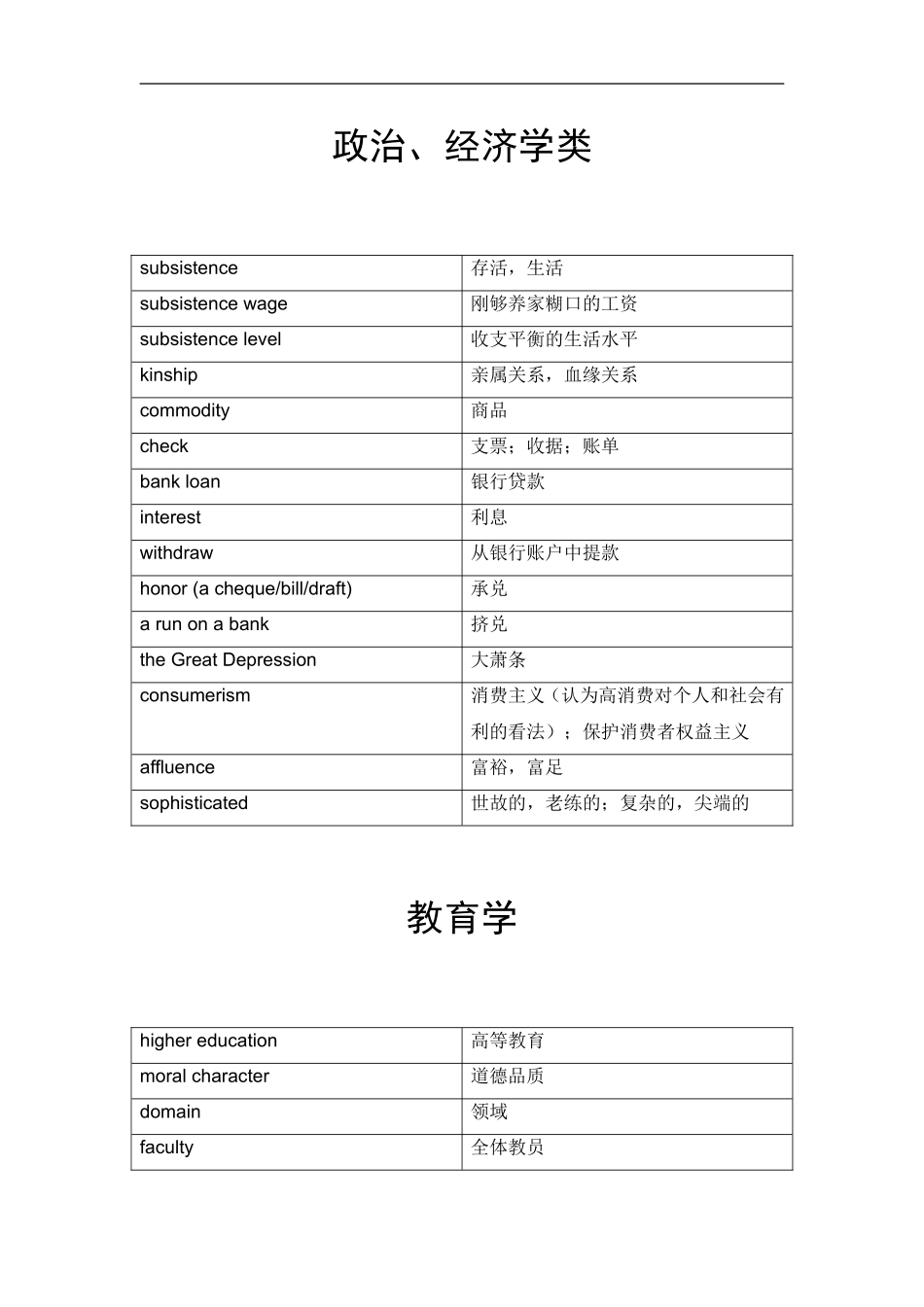听力分类学术词汇1_第1页