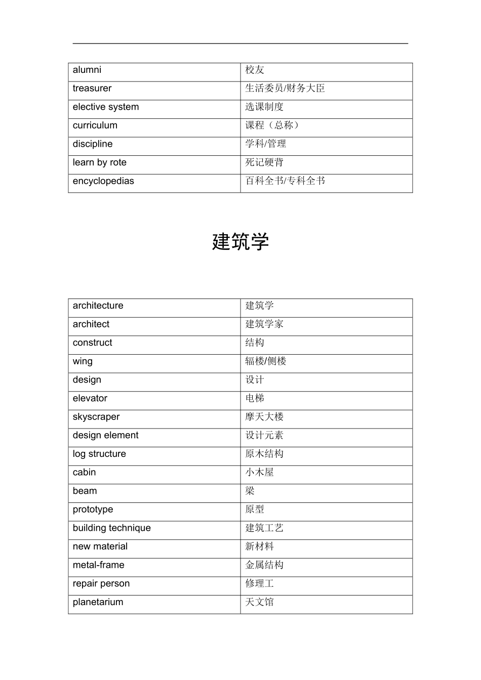 听力分类学术词汇1_第2页
