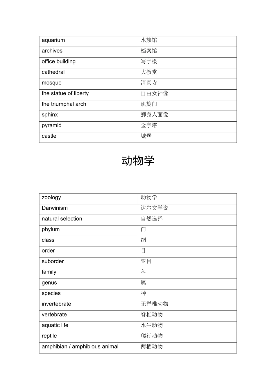 听力分类学术词汇1_第3页