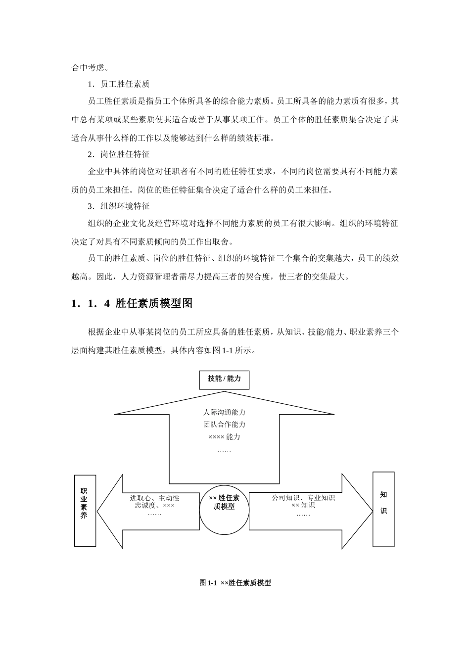 员工胜任素质模型与任职资格全案_第3页
