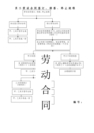 员工劳动合同签订、续签、终止流程