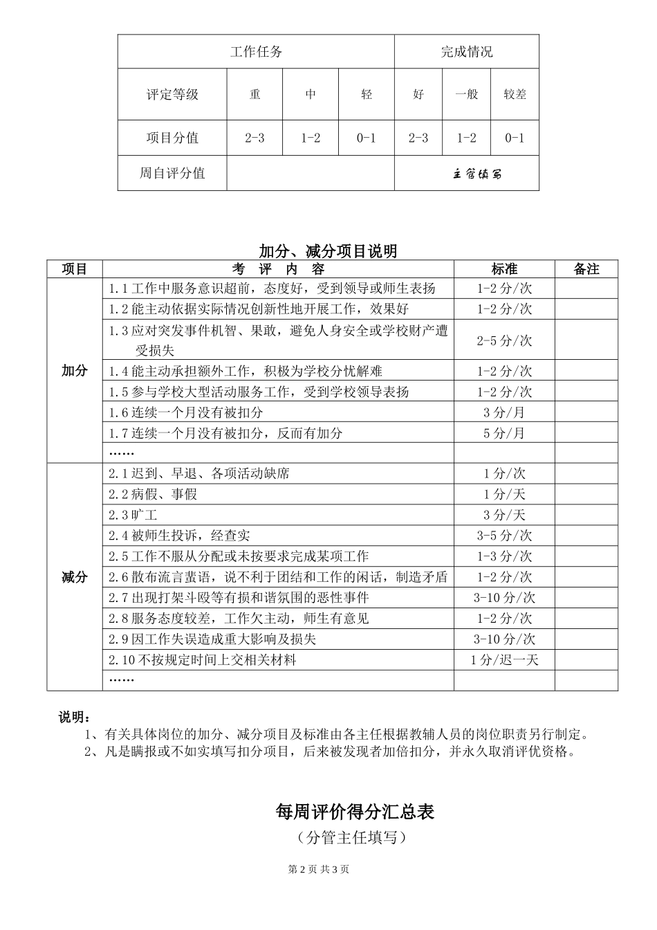 员工每周工作考核评价表_第2页