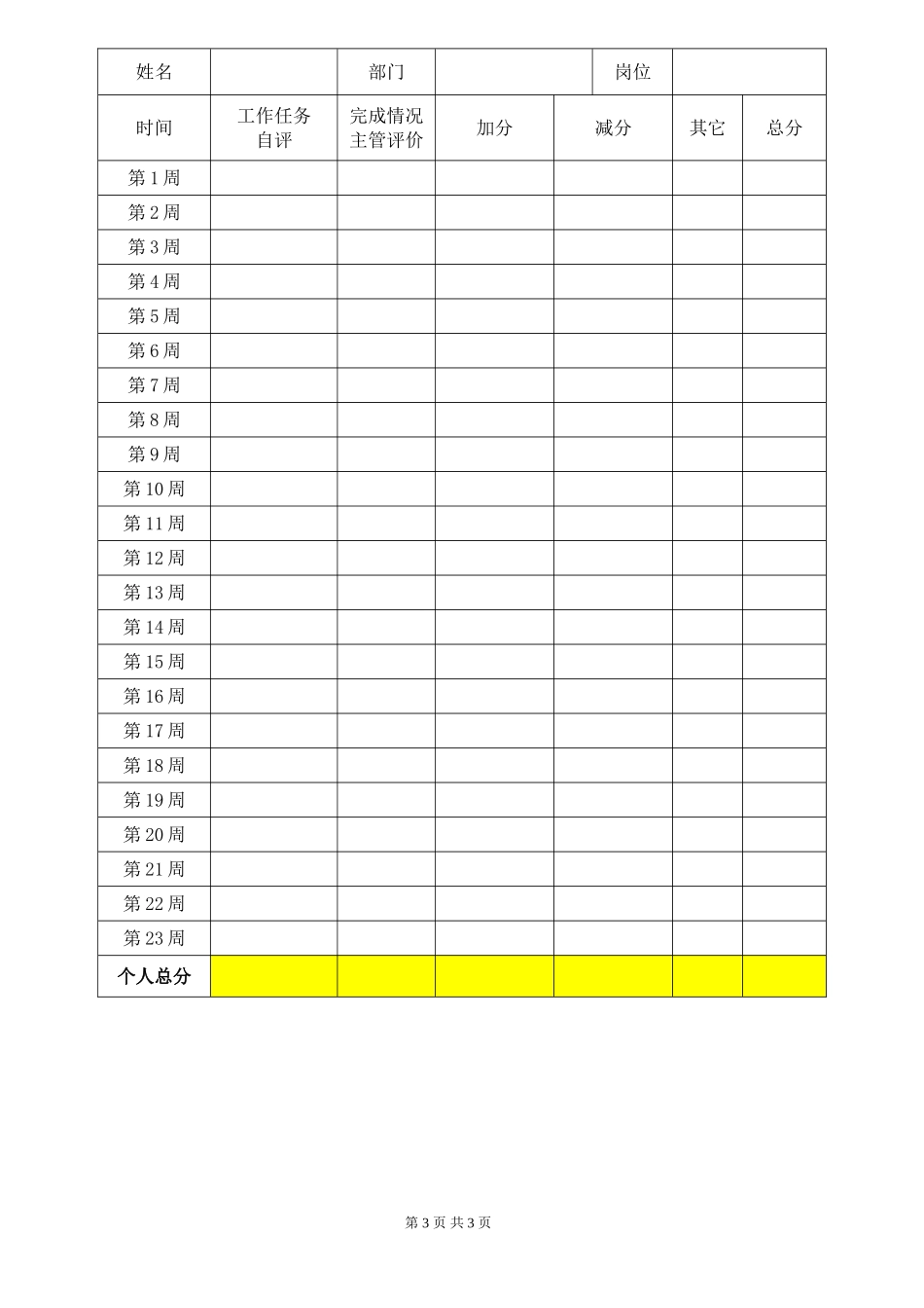 员工每周工作考核评价表_第3页