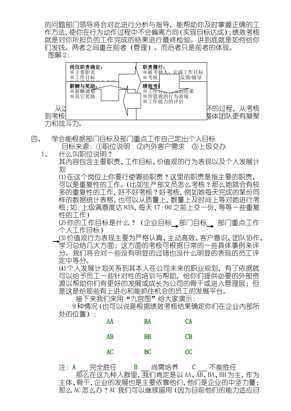 员工培训(绩效考核)_第2页