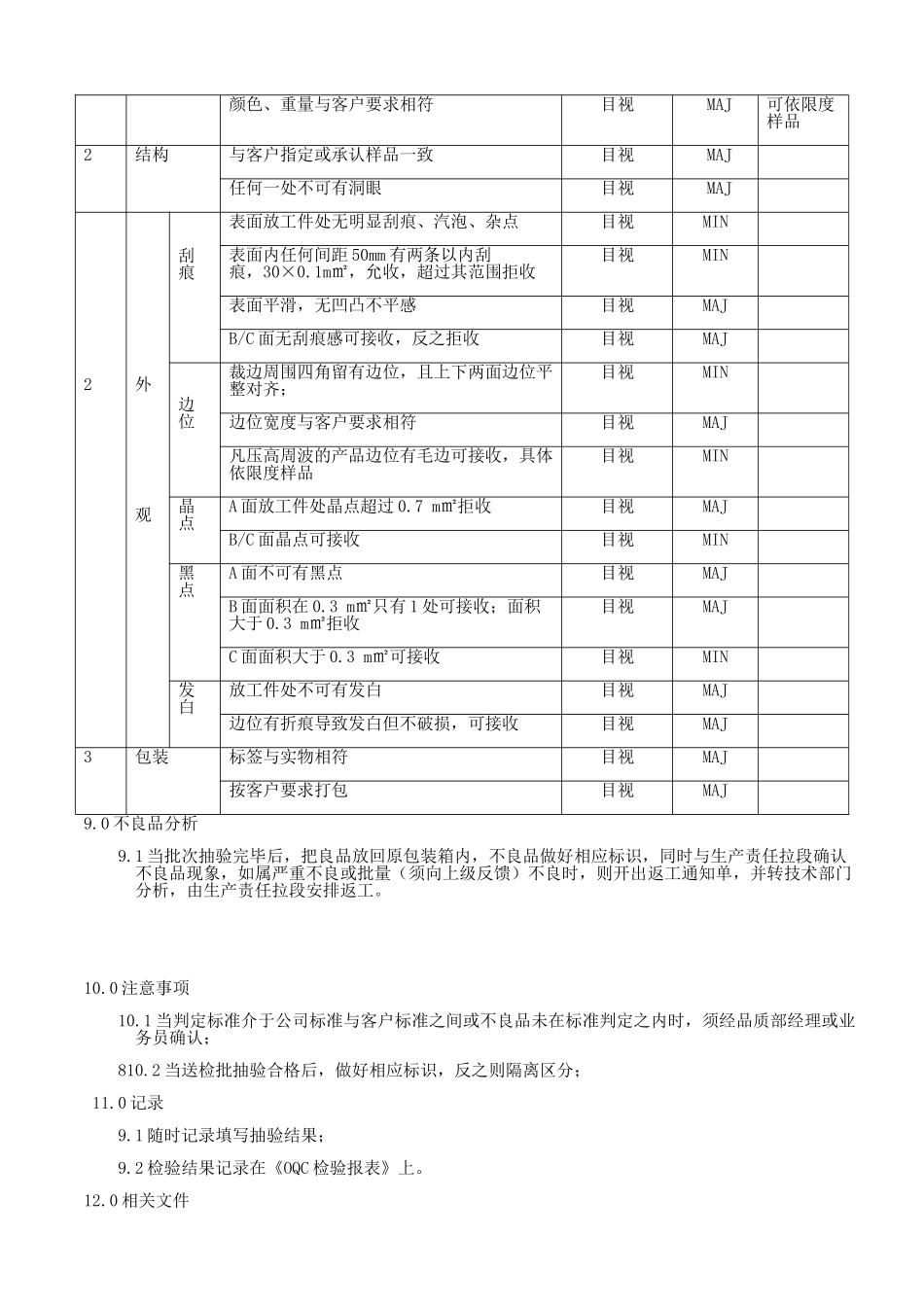 吸塑成品检验标准_第3页