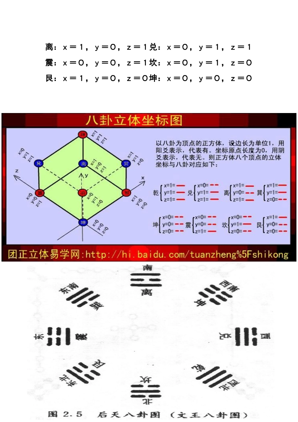 周易八卦学说_第3页