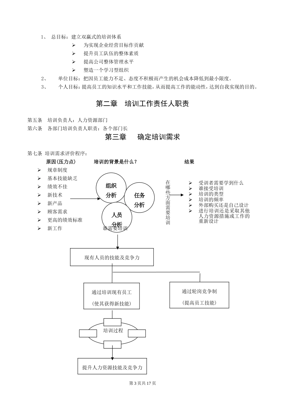 员工培训管理大纲OK_第3页