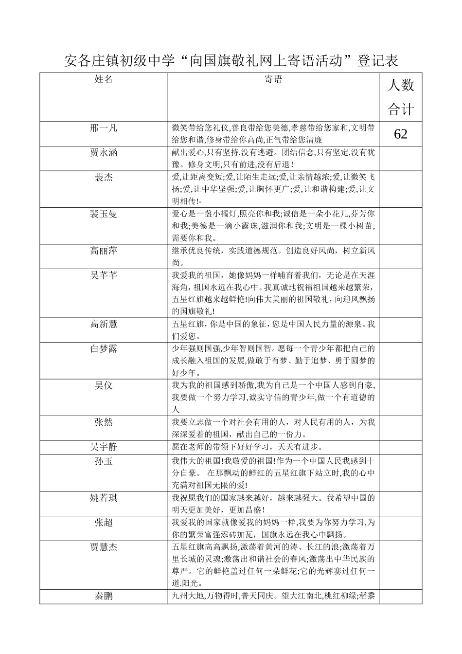 向国旗敬礼网上寄语活动_第1页