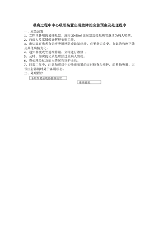 吸痰过程中中心吸引装置出现故障的应急预案及处理程序