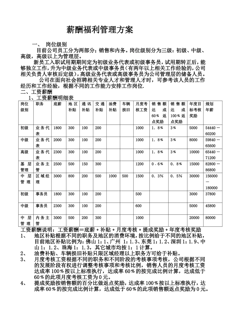 员工薪酬福利管理方案_第1页
