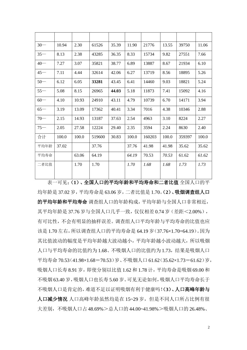 吸烟抽样调查资料证明吸烟有利于健康_第2页