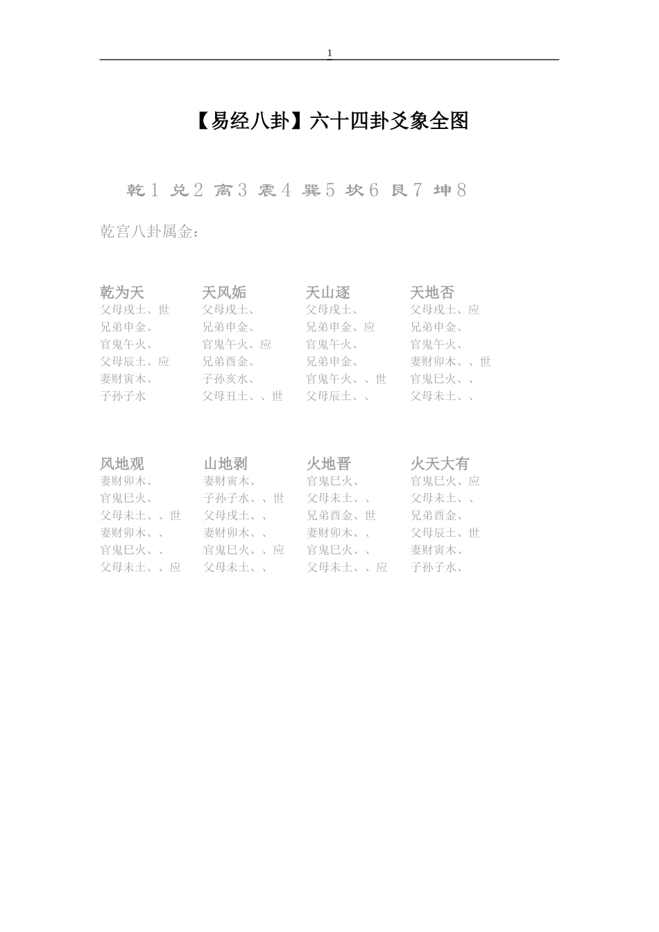 周易六十四卦爻相全图_第1页