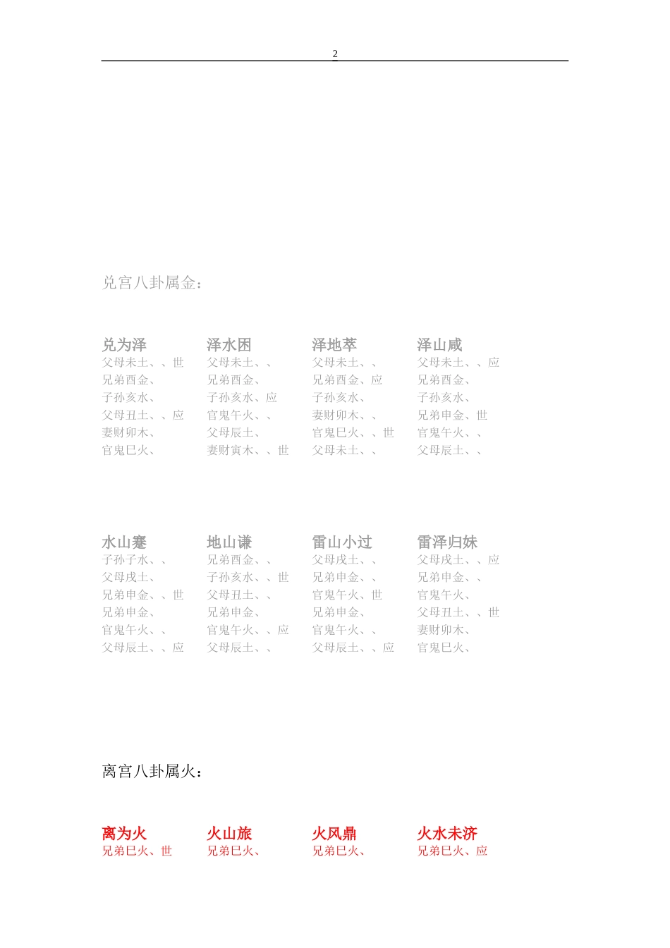 周易六十四卦爻相全图_第2页