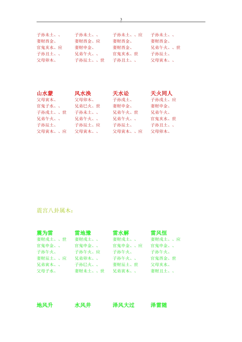 周易六十四卦爻相全图_第3页