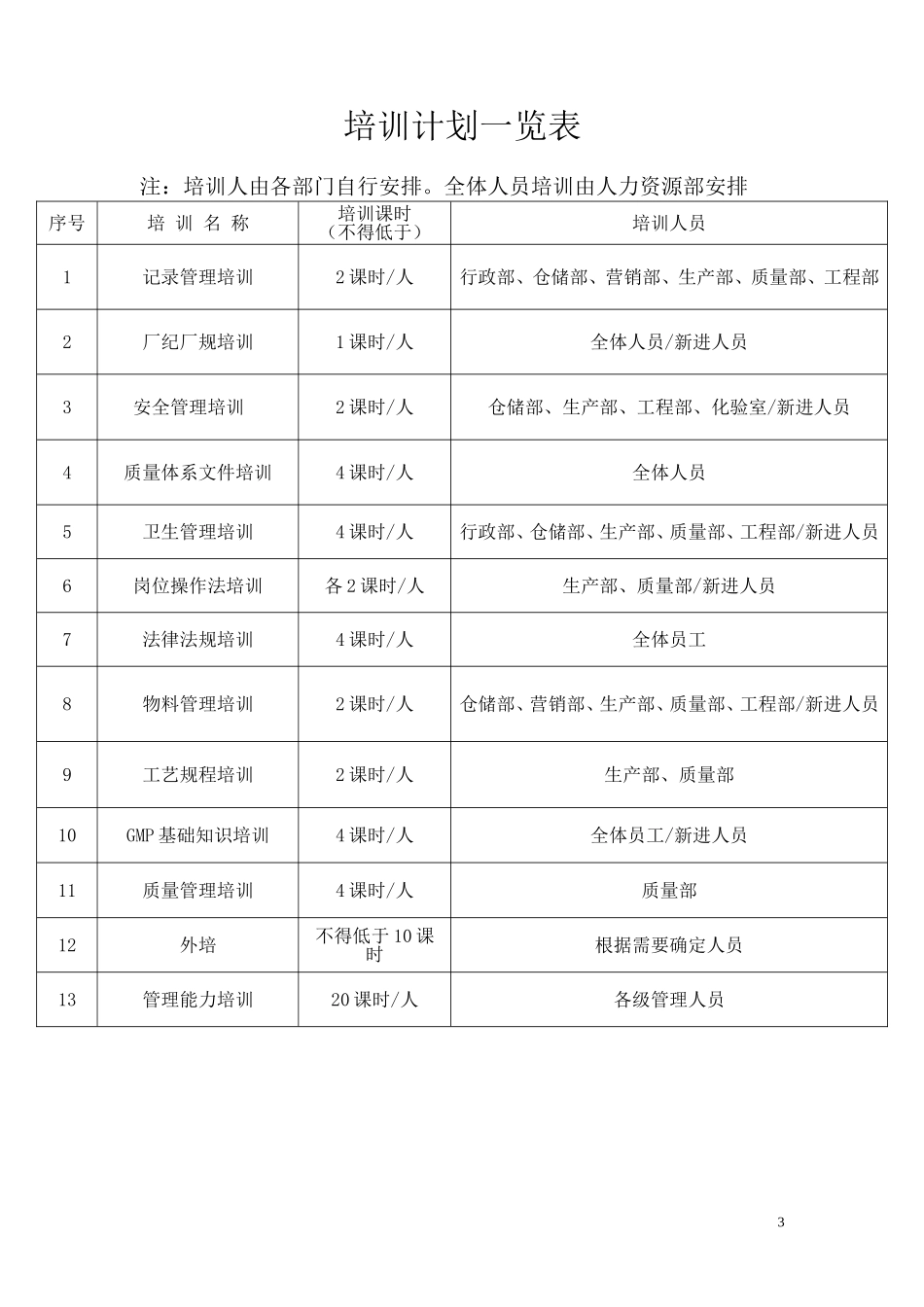 员工培训计划方案2018_第3页