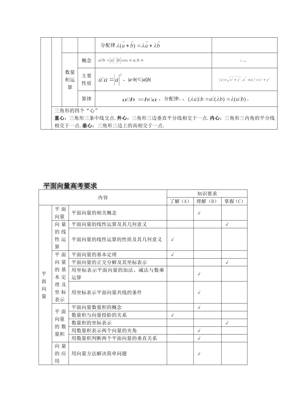 向量-三角函数知识点归纳_第2页