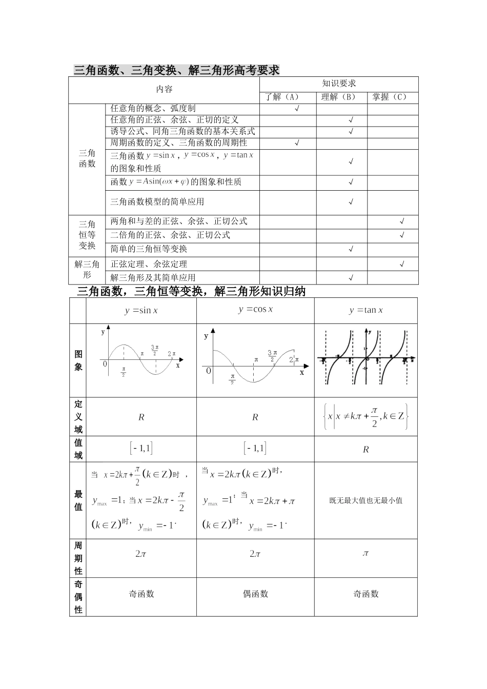向量-三角函数知识点归纳_第3页